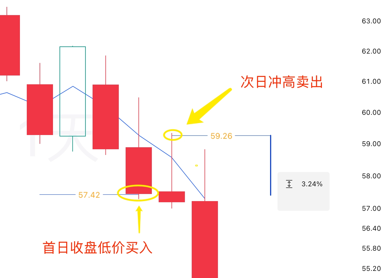 下跌趋势中的套利