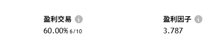 60的胜率可以翻3.78倍的投资