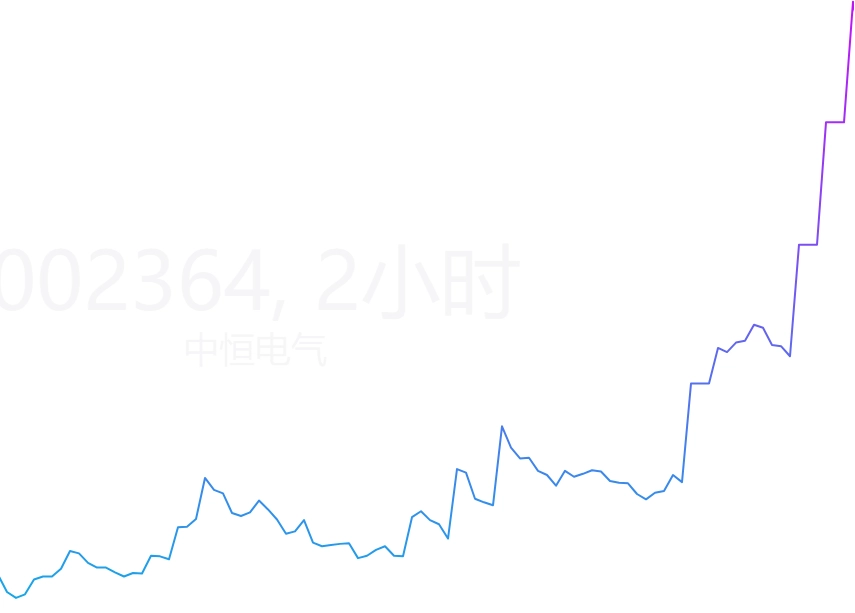 健康的资金曲线