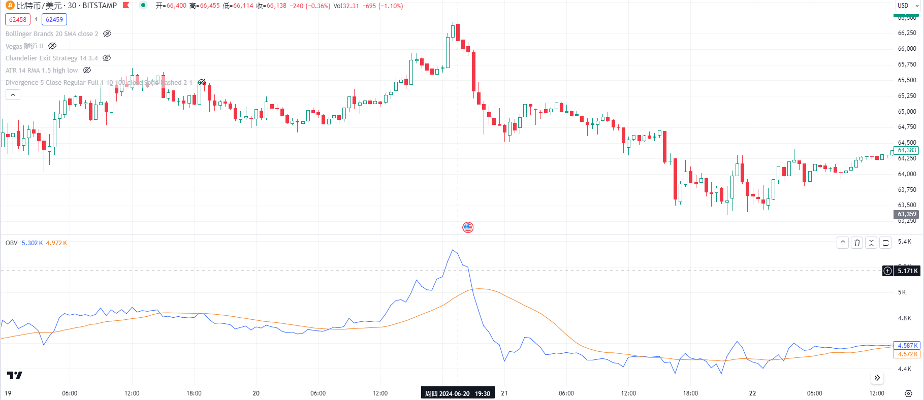 OBV图表指标在TradingView中的效果
