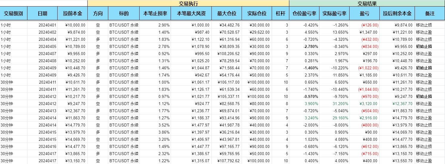 20笔交易详情