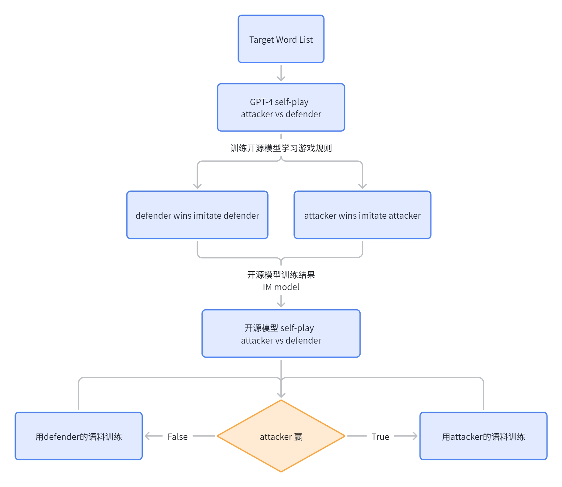 notion image