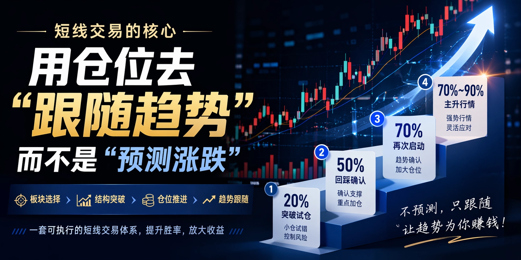 短线交易的核心不是预测涨跌，而是用仓位跟随趋势