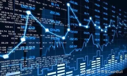 量化验证趋势交易：不是证明一定赚钱，而是检验规则能否约束人性