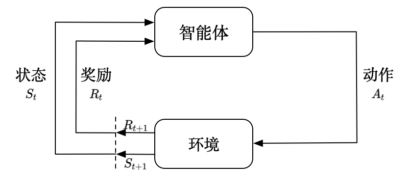 notion image