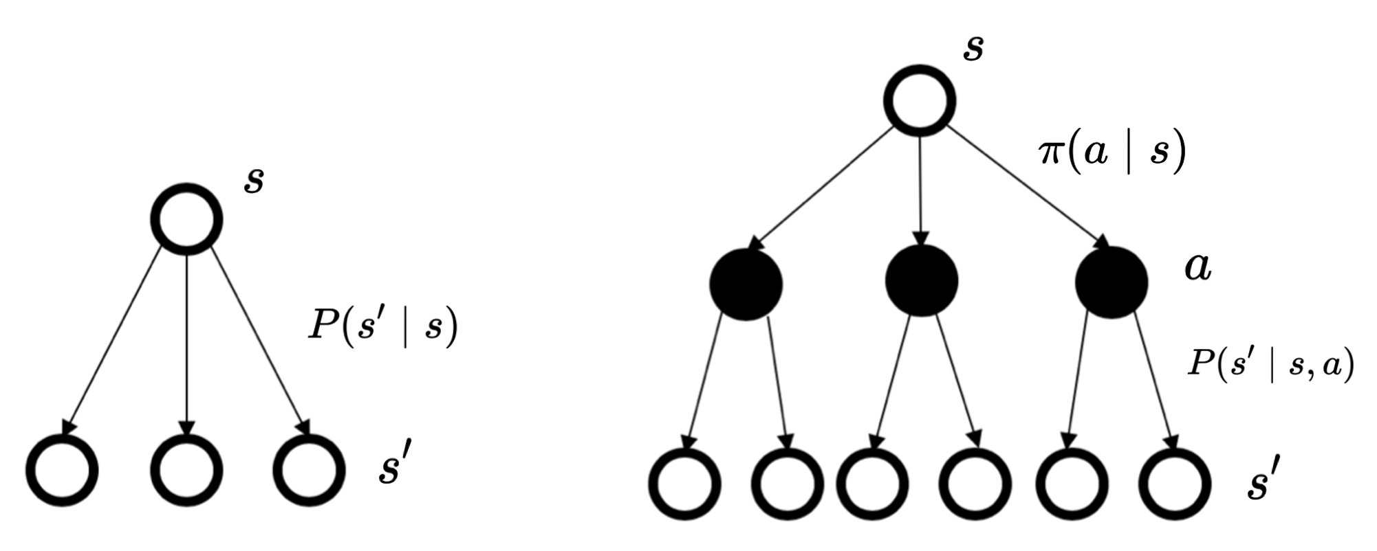 markov