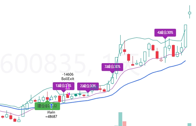 回调开仓