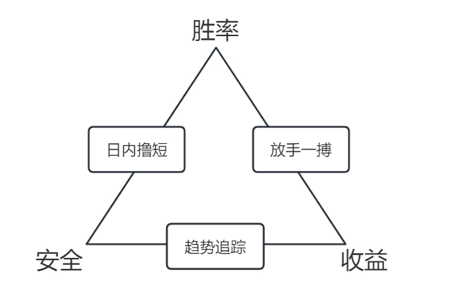 notion image