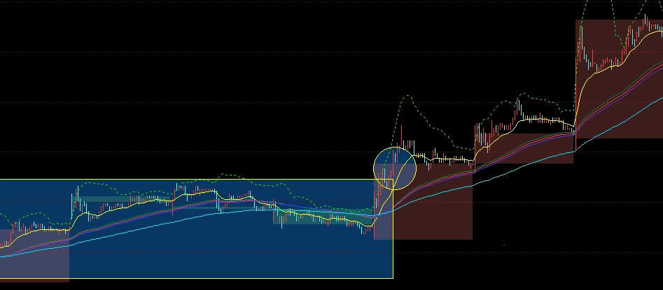 两个条件同时满足的这一刻就是一个起涨点买入