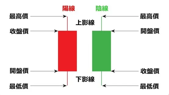K线