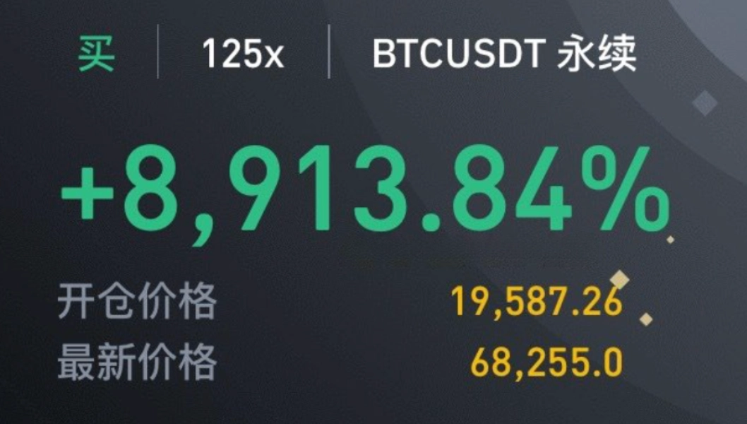 什么是永续合约?为什么有人可以通过合约杠杆10天用600美金赚到16万?