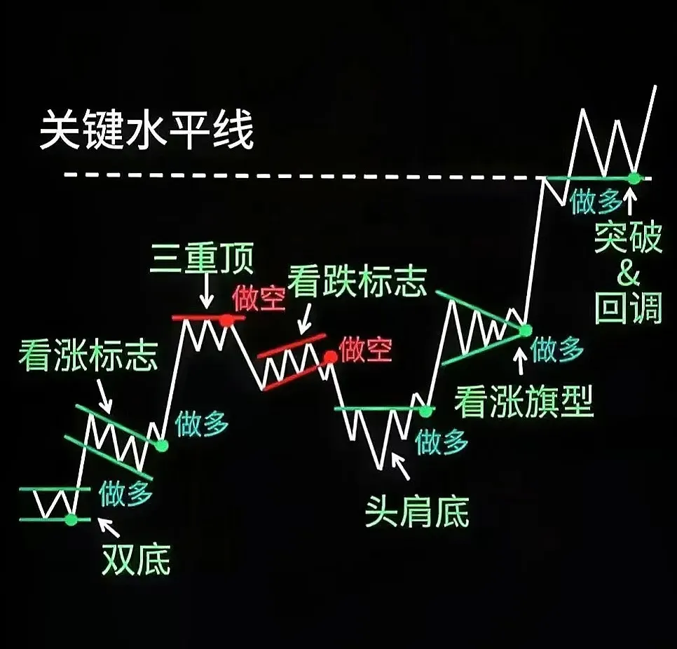 通过k线形态找到反转点位