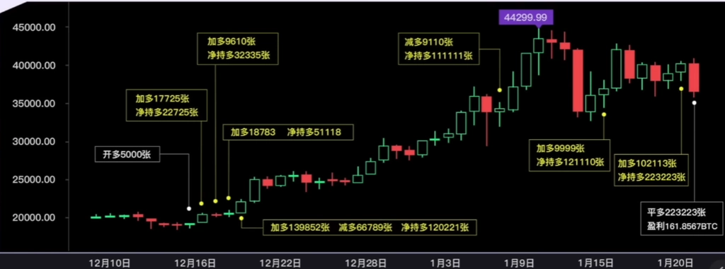 汇总肥宅滚仓的交易记录