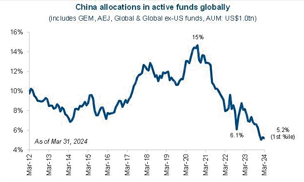 海外基金经理在中国布局的资金币种