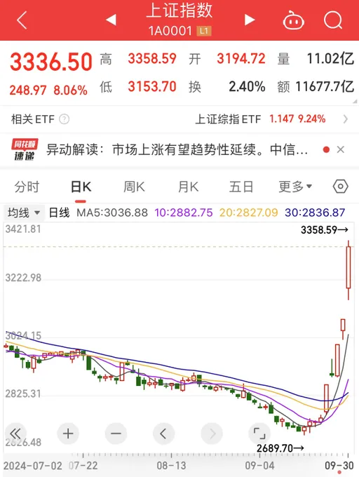 大A指数
