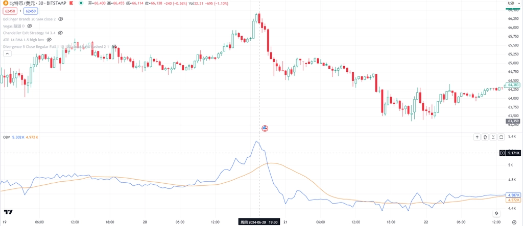 OBV图表指标在TradingView中的效果