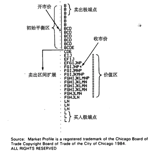 市场剖面图® 示例