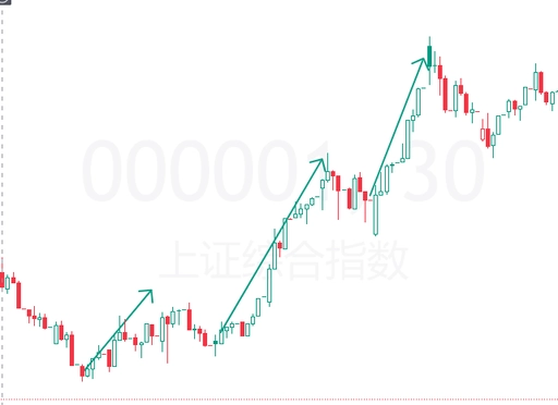 波浪理论的5浪模型