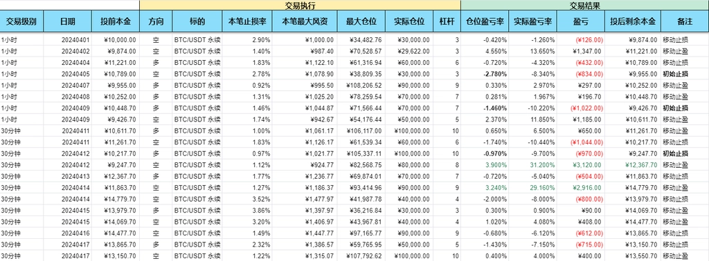 20笔交易详情