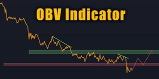 为什么交易中的成交量这么重要?OBV能量潮指标是什么?