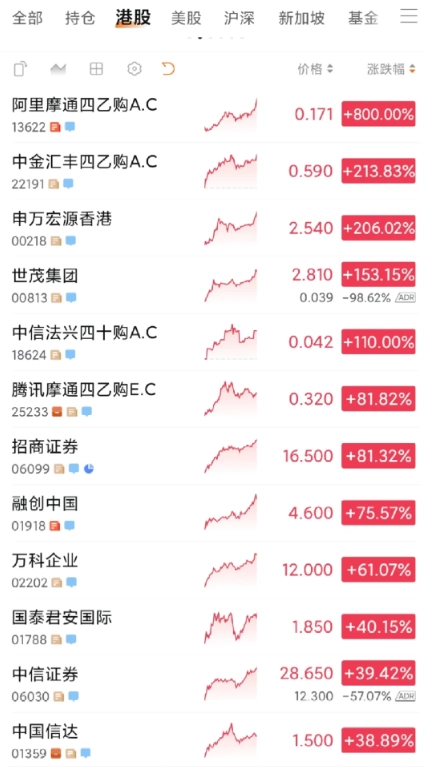 港股
