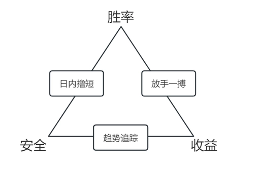 notion image