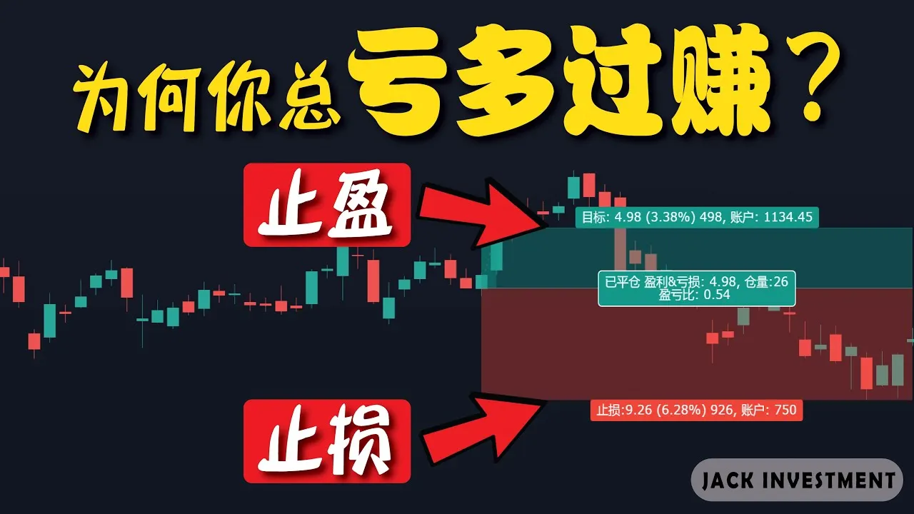 交易中常见的止盈/止损策略有哪些?不同的策略有什么优势和弊端?