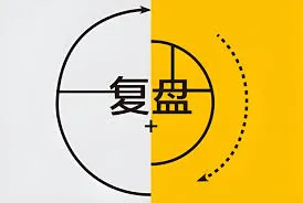 交易心智训练(6) — 如何通过复盘提升交易水平-尺蠖理论