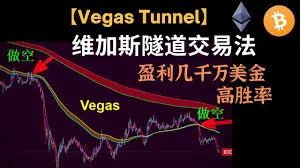 为什么说Vegas隧道是最经典的交易策略?它真的这么神奇吗?