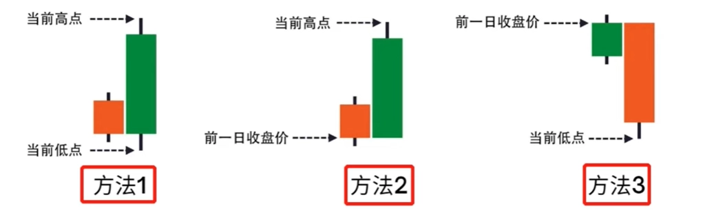 取三者的最大值