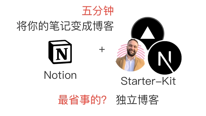 用 Notion 快速搭建独立博客:从工具教程到内容资产